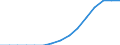 Insgesamt / Primarstufe oder erste Phase der Grundbildung (Stufe 1) / Anzahl / Slowenien