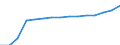 Total / Primary education or first stage of basic education (level 1) / Number / Slovakia