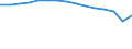 Insgesamt / Primarstufe oder erste Phase der Grundbildung (Stufe 1) / Anzahl / Schweden