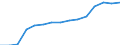 Total / Primary education or first stage of basic education (level 1) / Number / Iceland