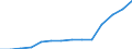 Total / Primary education or first stage of basic education (level 1) / Number / North Macedonia