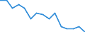 Total / Lower secondary or second stage of basic education (level 2) / Number / Czechia