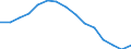 Total / Lower secondary or second stage of basic education (level 2) / Number / Germany (until 1990 former territory of the FRG)