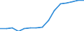 Insgesamt / Sekundarstufe I oder zweite Phase der Grundbildung (Stufe 2) / Anzahl / Italien