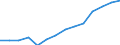 Total / Lower secondary or second stage of basic education (level 2) / Number / Luxembourg