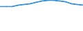 Total / Lower secondary or second stage of basic education (level 2) / Number / Sweden