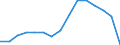 Total / Lower secondary or second stage of basic education (level 2) / Number / North Macedonia