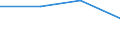 Insgesamt / Sekundarstufe I (Stufe 2) - allgemeine Bildung / Anzahl / Flämische Gemeinschaft in Belgien