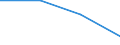 Total / Lower secondary education (level 2) - general programme orientation / Number / Germany (until 1990 former territory of the FRG)