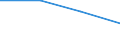 Total / Lower secondary education (level 2) - general programme orientation / Number / Estonia