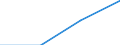 Insgesamt / Sekundarstufe I (Stufe 2) - allgemeine Bildung / Anzahl / Finnland