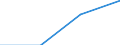 Insgesamt / Sekundarstufe I (Stufe 2) - allgemeine Bildung / Anzahl / Schweden