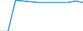Number of foreign languages: Corresponding (total) number of students enrolled / Age class: Total / International Standard Classification of Education (ISCED 1997): Primary education or first stage of basic education (level 1) / Unit of measure: Number / Geopolitical entity (reporting): Belgium