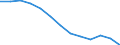 Number of foreign languages: Corresponding (total) number of students enrolled / Age class: Total / International Standard Classification of Education (ISCED 1997): Primary education or first stage of basic education (level 1) / Unit of measure: Number / Geopolitical entity (reporting): Flemish Community in Belgium