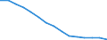 Number of foreign languages: Corresponding (total) number of students enrolled / Age class: Total / International Standard Classification of Education (ISCED 1997): Primary education or first stage of basic education (level 1) / Unit of measure: Number / Geopolitical entity (reporting): Bulgaria