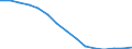 Number of foreign languages: Corresponding (total) number of students enrolled / Age class: Total / International Standard Classification of Education (ISCED 1997): Primary education or first stage of basic education (level 1) / Unit of measure: Number / Geopolitical entity (reporting): Czechia