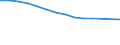 Number of foreign languages: Corresponding (total) number of students enrolled / Age class: Total / International Standard Classification of Education (ISCED 1997): Primary education or first stage of basic education (level 1) / Unit of measure: Number / Geopolitical entity (reporting): Estonia