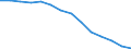 Number of foreign languages: Corresponding (total) number of students enrolled / Age class: Total / International Standard Classification of Education (ISCED 1997): Primary education or first stage of basic education (level 1) / Unit of measure: Number / Geopolitical entity (reporting): Cyprus
