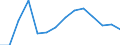 Number of foreign languages: Corresponding (total) number of students enrolled / Age class: Total / International Standard Classification of Education (ISCED 1997): Primary education or first stage of basic education (level 1) / Unit of measure: Number / Geopolitical entity (reporting): Luxembourg