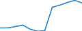 Number of foreign languages: Corresponding (total) number of students enrolled / Age class: Total / International Standard Classification of Education (ISCED 1997): Primary education or first stage of basic education (level 1) / Unit of measure: Number / Geopolitical entity (reporting): Netherlands