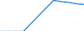 Number of foreign languages: Corresponding (total) number of students enrolled / Age class: Total / International Standard Classification of Education (ISCED 1997): Primary education or first stage of basic education (level 1) / Unit of measure: Number / Geopolitical entity (reporting): Poland