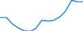 Number of foreign languages: Corresponding (total) number of students enrolled / Age class: Total / International Standard Classification of Education (ISCED 1997): Primary education or first stage of basic education (level 1) / Unit of measure: Number / Geopolitical entity (reporting): Slovenia