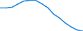 Number of foreign languages: Corresponding (total) number of students enrolled / Age class: Total / International Standard Classification of Education (ISCED 1997): Primary education or first stage of basic education (level 1) / Unit of measure: Number / Geopolitical entity (reporting): Finland