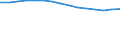 Number of foreign languages: Corresponding (total) number of students enrolled / Age class: Total / International Standard Classification of Education (ISCED 1997): Primary education or first stage of basic education (level 1) / Unit of measure: Number / Geopolitical entity (reporting): Sweden