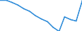 Number of foreign languages: Corresponding (total) number of students enrolled / Age class: Total / International Standard Classification of Education (ISCED 1997): Primary education or first stage of basic education (level 1) / Unit of measure: Number / Geopolitical entity (reporting): North Macedonia