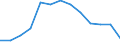 Number of foreign languages: Corresponding (total) number of students enrolled / Age class: Total / International Standard Classification of Education (ISCED 1997): Lower secondary or second stage of basic education (level 2) / Unit of measure: Number / Geopolitical entity (reporting): Flemish Community in Belgium