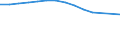 Number of foreign languages: Corresponding (total) number of students enrolled / Age class: Total / International Standard Classification of Education (ISCED 1997): Lower secondary or second stage of basic education (level 2) / Unit of measure: Number / Geopolitical entity (reporting): Estonia