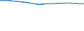 Number of foreign languages: Corresponding (total) number of students enrolled / Age class: Total / International Standard Classification of Education (ISCED 1997): Lower secondary or second stage of basic education (level 2) / Unit of measure: Number / Geopolitical entity (reporting): Greece