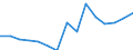 Number of foreign languages: Corresponding (total) number of students enrolled / Age class: Total / International Standard Classification of Education (ISCED 1997): Lower secondary or second stage of basic education (level 2) / Unit of measure: Number / Geopolitical entity (reporting): France