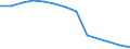 Number of foreign languages: Corresponding (total) number of students enrolled / Age class: Total / International Standard Classification of Education (ISCED 1997): Lower secondary or second stage of basic education (level 2) / Unit of measure: Number / Geopolitical entity (reporting): Latvia