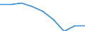 Number of foreign languages: Corresponding (total) number of students enrolled / Age class: Total / International Standard Classification of Education (ISCED 1997): Lower secondary or second stage of basic education (level 2) / Unit of measure: Number / Geopolitical entity (reporting): Netherlands