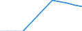 Number of foreign languages: Corresponding (total) number of students enrolled / Age class: Total / International Standard Classification of Education (ISCED 1997): Lower secondary or second stage of basic education (level 2) / Unit of measure: Number / Geopolitical entity (reporting): Poland