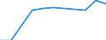 Number of foreign languages: Corresponding (total) number of students enrolled / Age class: Total / International Standard Classification of Education (ISCED 1997): Lower secondary or second stage of basic education (level 2) / Unit of measure: Number / Geopolitical entity (reporting): Portugal