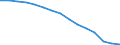 Number of foreign languages: Corresponding (total) number of students enrolled / Age class: Total / International Standard Classification of Education (ISCED 1997): Lower secondary or second stage of basic education (level 2) / Unit of measure: Number / Geopolitical entity (reporting): Slovenia