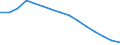 Number of foreign languages: Corresponding (total) number of students enrolled / Age class: Total / International Standard Classification of Education (ISCED 1997): Lower secondary or second stage of basic education (level 2) / Unit of measure: Number / Geopolitical entity (reporting): Slovakia