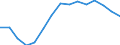 Number of foreign languages: Corresponding (total) number of students enrolled / Age class: Total / International Standard Classification of Education (ISCED 1997): Lower secondary or second stage of basic education (level 2) / Unit of measure: Number / Geopolitical entity (reporting): Iceland