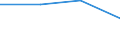 Number of foreign languages: Corresponding (total) number of students enrolled / Age class: Total / International Standard Classification of Education (ISCED 1997): Lower secondary education (level 2) - general programme orientation / Unit of measure: Number / Geopolitical entity (reporting): Belgium