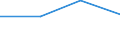 Number of foreign languages: Corresponding (total) number of students enrolled / Age class: Total / International Standard Classification of Education (ISCED 1997): Lower secondary education (level 2) - general programme orientation / Unit of measure: Number / Geopolitical entity (reporting): Flemish Community in Belgium