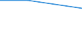 Number of foreign languages: Corresponding (total) number of students enrolled / Age class: Total / International Standard Classification of Education (ISCED 1997): Lower secondary education (level 2) - general programme orientation / Unit of measure: Number / Geopolitical entity (reporting): Czechia