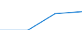 Number of foreign languages: Corresponding (total) number of students enrolled / Age class: Total / International Standard Classification of Education (ISCED 1997): Lower secondary education (level 2) - general programme orientation / Unit of measure: Number / Geopolitical entity (reporting): Denmark