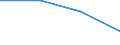 Number of foreign languages: Corresponding (total) number of students enrolled / Age class: Total / International Standard Classification of Education (ISCED 1997): Lower secondary education (level 2) - general programme orientation / Unit of measure: Number / Geopolitical entity (reporting): Germany