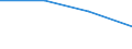 Number of foreign languages: Corresponding (total) number of students enrolled / Age class: Total / International Standard Classification of Education (ISCED 1997): Lower secondary education (level 2) - general programme orientation / Unit of measure: Number / Geopolitical entity (reporting): Estonia