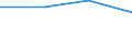 Number of foreign languages: Corresponding (total) number of students enrolled / Age class: Total / International Standard Classification of Education (ISCED 1997): Lower secondary education (level 2) - general programme orientation / Unit of measure: Number / Geopolitical entity (reporting): Ireland