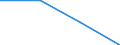 Number of foreign languages: Corresponding (total) number of students enrolled / Age class: Total / International Standard Classification of Education (ISCED 1997): Lower secondary education (level 2) - general programme orientation / Unit of measure: Number / Geopolitical entity (reporting): Spain