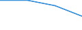 Number of foreign languages: Corresponding (total) number of students enrolled / Age class: Total / International Standard Classification of Education (ISCED 1997): Lower secondary education (level 2) - general programme orientation / Unit of measure: Number / Geopolitical entity (reporting): Italy