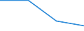 Number of foreign languages: Corresponding (total) number of students enrolled / Age class: Total / International Standard Classification of Education (ISCED 1997): Lower secondary education (level 2) - general programme orientation / Unit of measure: Number / Geopolitical entity (reporting): Cyprus